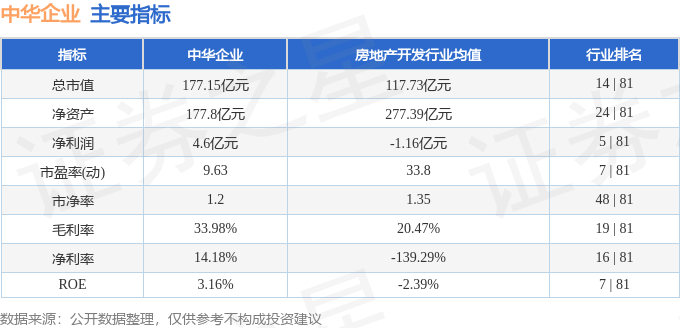 股票行情快报：中华企业（600675）7月4日主力资金净卖出