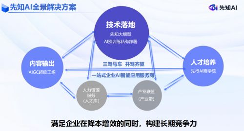 先知 AI丨一站式AI解决方案--驱动企业智能化跃迁
