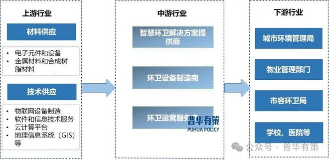 2025-2031年智慧环卫行业深度调研及投资前景咨询报告